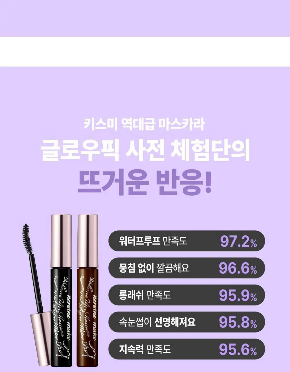 [롱래스팅] 키스미 프라임 마스카라 슈퍼 워터프루프 (단품) 상세페이지 4